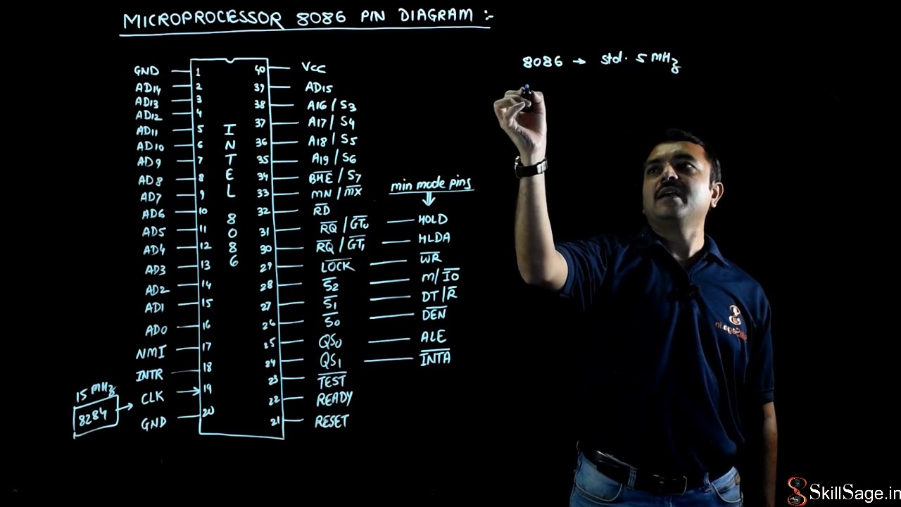 Microprocessor 8086 Pin Diagram