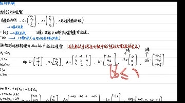 24 02规划模型Matlab中线性规划的标准型 【Matlab数学建模教程165讲】附课件