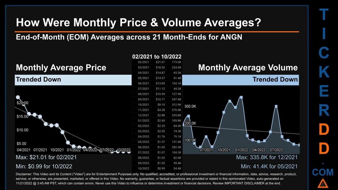 Angn price and volume analysis by 650 day look back angn stock analysis