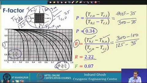 Design and Simulation of Heat Exchangers - Numerical Problem (Contd.)