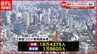 【新型コロナ】東京で1万8820人・全国で18万4375人の新規感染確認  ともに先週木曜より増加  22日