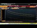 Bloomberg Training: Bloomberg Option volatility Surface ...