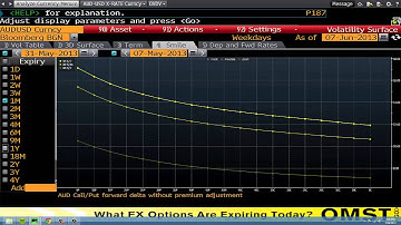 Bloomberg Training: Bloomberg Option volatility Surface - www.fintute.com