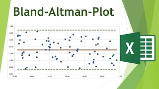 Bland-Altman-Plot erstellen in Excel - Daten visualisieren in Excel (39)