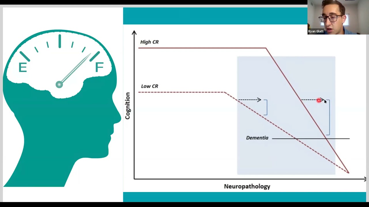 FAI Summit 2020  Ryan Glatt   Boosting the Brain with Cognitive Tasks
