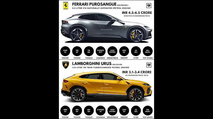 Ferrari Purosangue vs Lamborghini Urus #shorts #car #luxurysuv