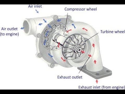 P0045 Hilux D4D Turbocharged problem