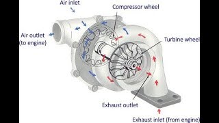 P0045 Hilux D4D Turbocharged problem