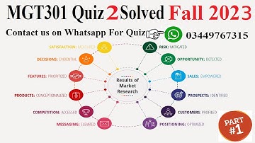 MGT301 QUIZ 2 SOLVED | MGT301 Quiz - 2