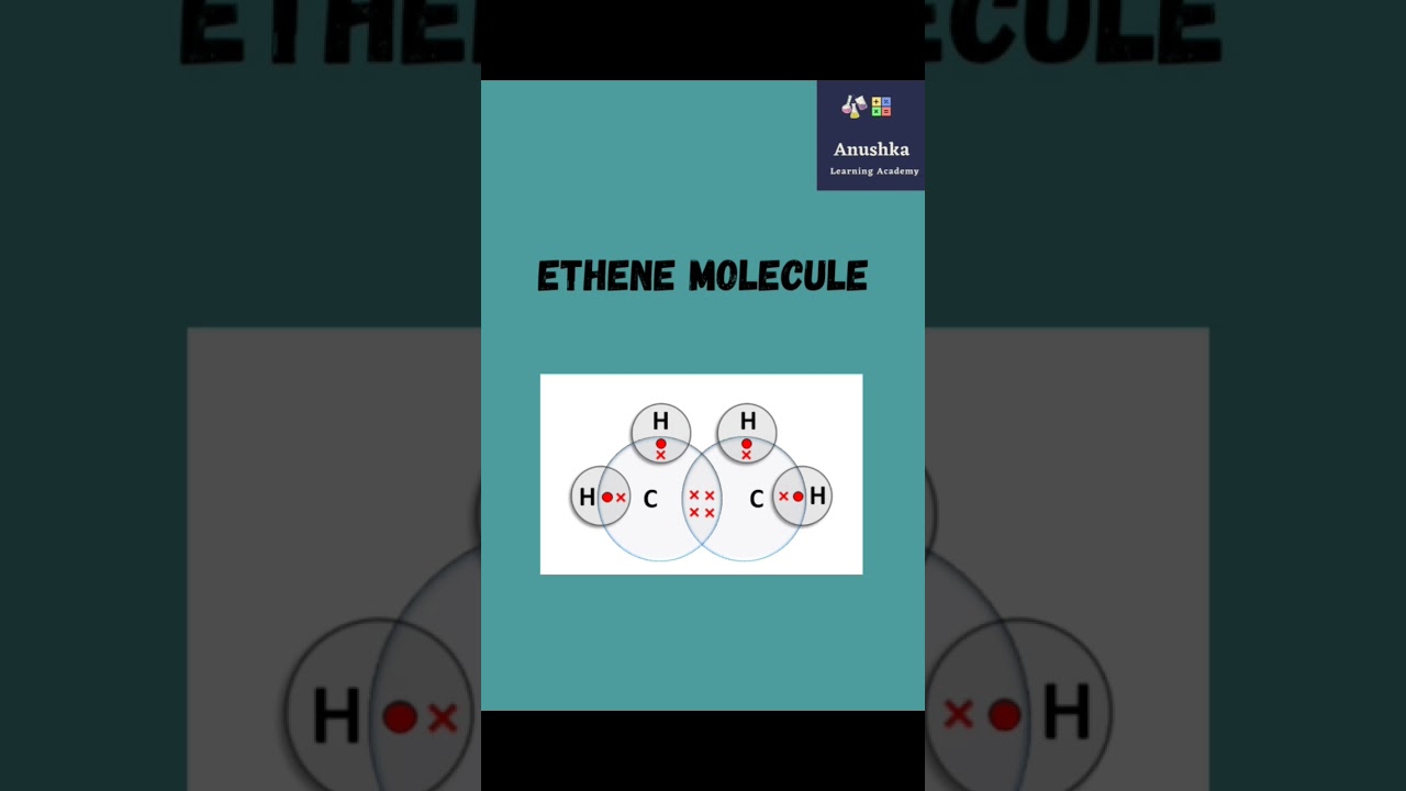 || Ethene Molecule || Anushka Learning Academy || 