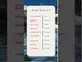 10 Simple Sentences in English | Tamil Meaning | Learn English with Raga #englishspeaking #tamil