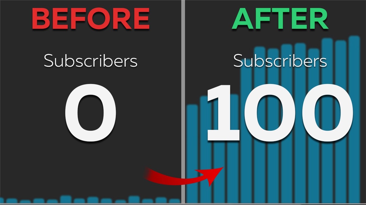 You will get FIRST 100 SUBS after watching this [GUARANTEED]