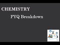 Understanding ¹H-NMR & ¹³C-NMR Signals | CSIR NET/JRF Chemistry PYQ Breakdown