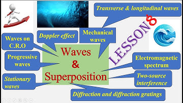 WAVES & SUPERPOSITION Lesson 8 [AS Physics 9702]#gcse #exam#physics#educational#igcse#superposition