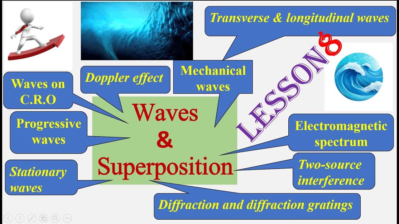WAVES & SUPERPOSITION Lesson 8 [AS Physics 9702]#gcse #exam#physics# ...