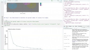 Clustering Demo using Iris Dataset