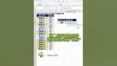 對表格中的關鍵字進行求和🥰🥰#excel教學 #excel #excel技巧 #短視頻 #excel工作室 #office教學 #excel函式