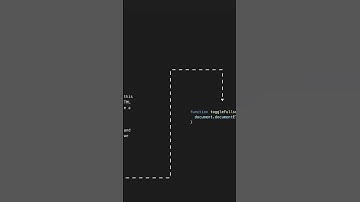 How to use the Fullscreen API in JavaScript? #javascript #fullscreen