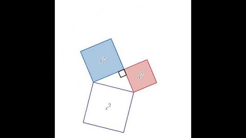 Visual Representation of Pythagorean Theorem