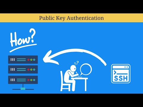 Learn How to Setup Public Key Authentication on SSH | Password Less Authentication