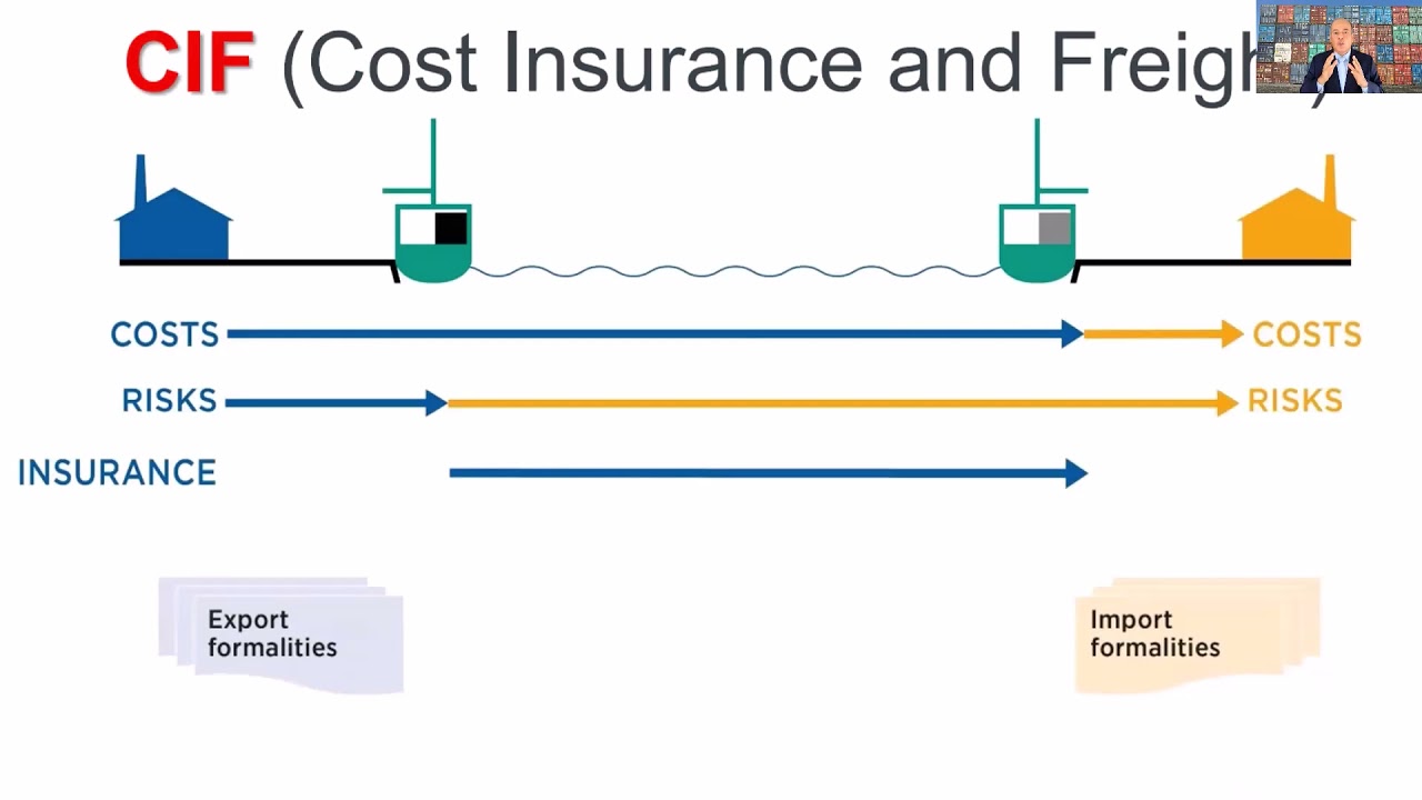 COMO UTILIZAR EL INCOTERM CIF COST INSURANCE AND FREIGHT YouTube
