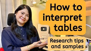 How to interpret tables: Tips & samples | Quantitative data interpretation