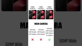 Huawei Pura 80 Pro Vs Huawei Pura 80 Pro Vs Huawei Pura 80 Ultra