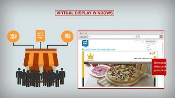 Nifty Window - Online to Offline (O2O), Local Marketing Platform (1 minute video)