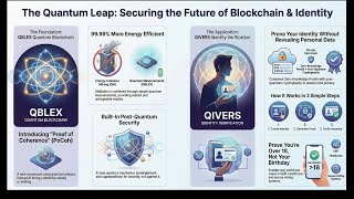 The Quantum Leap: Securing the future of Blockchain and Identity