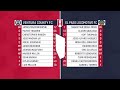 2025 Lamar Hunt U.S. Open Cup Round 2: Ventura County FC vs. El Paso Locomotive - 04/02/2025
