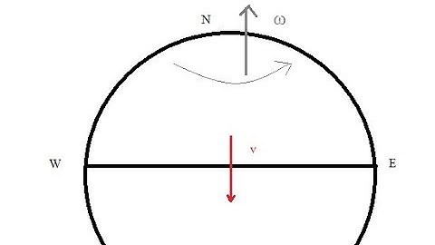 Coriolis Force in Malayalam