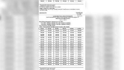 AMU result for MBA