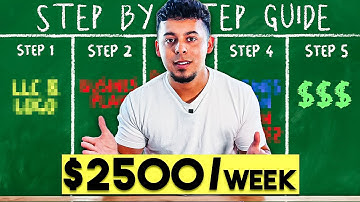 Hoe je een schoonmaakbedrijf op afstand start voor BEGINNERS