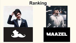 Just a Gent & Maazel Monstercat Ranking