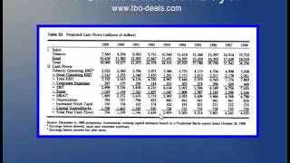 Leveraged Buyout Case Study on 1980's Deal