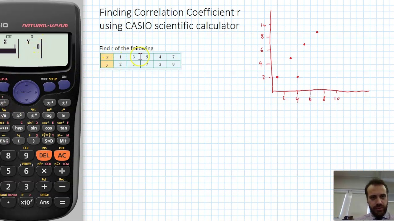 hypothesis test correlation coefficient calculator