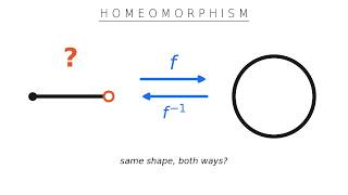 What Is a Homeomorphism | The Definition That Needs Three Clauses