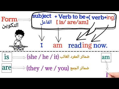شرح قاعدة المضارع المستمر Present Continuous في جميع أشكاله