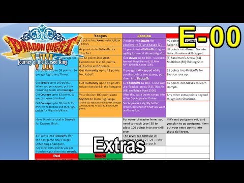 Dragon Quest 8 Level Chart