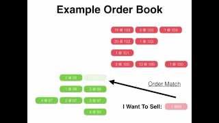 Bitcoin Orderbooks and High Frequency Market Microstructure