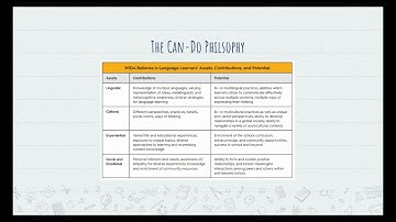 2021 Intro to WIDA   Google Slides