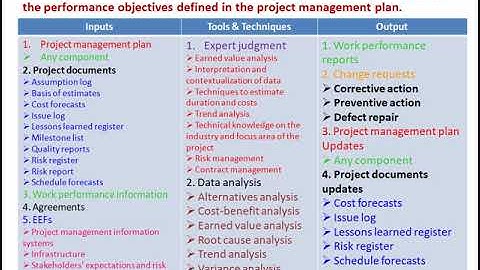 PMP 6th Ed - Ch. 4 - Integration - L2 - El Antary