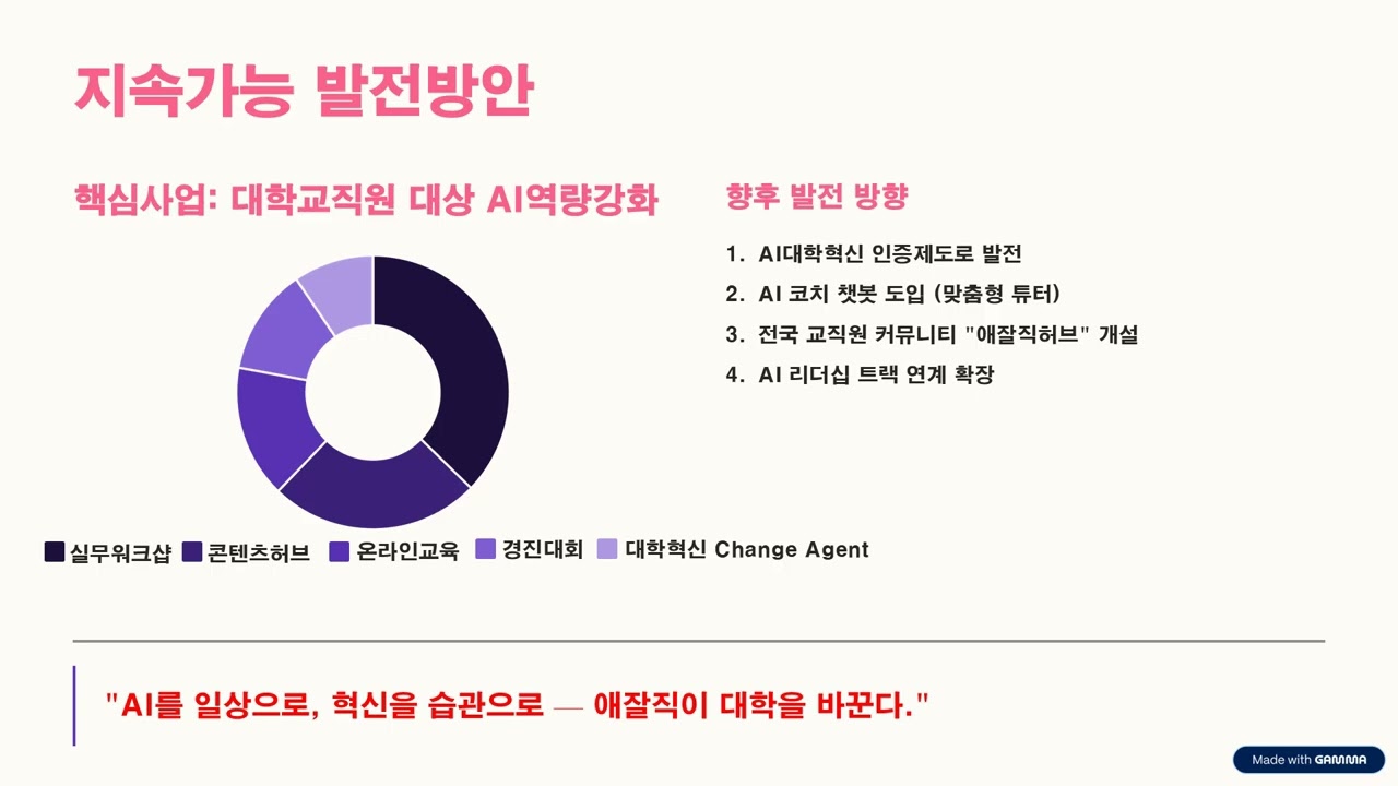 교직원 AI활용 역량강화로 대학경쟁력강화 시키는 애잘직아카데미 2026년도 사업계획