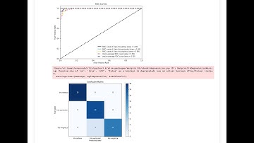 Machine Learning Classification in Python | Random Forest | Monte Carlo Cross Validation | IRIS