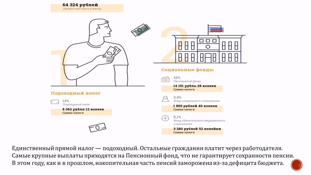 Сколько налогов на самом деле платит россиянин& - YouTube
