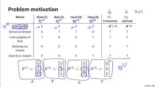 Collaborative Filtering | Lecture - 79 | Machine Learning