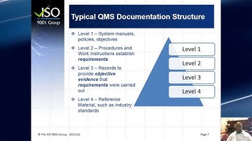 Documentation Structure