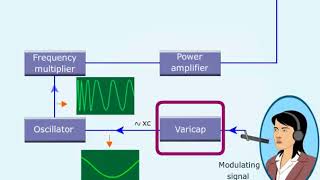 FM Transmitter