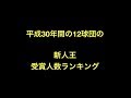 平成30年間の12球団の新人王受賞人数ランキング