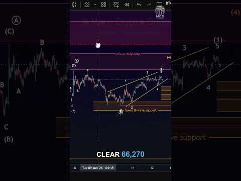 Video preview for Bitcoin Could Still Drop One More Time Before the Real Bounce